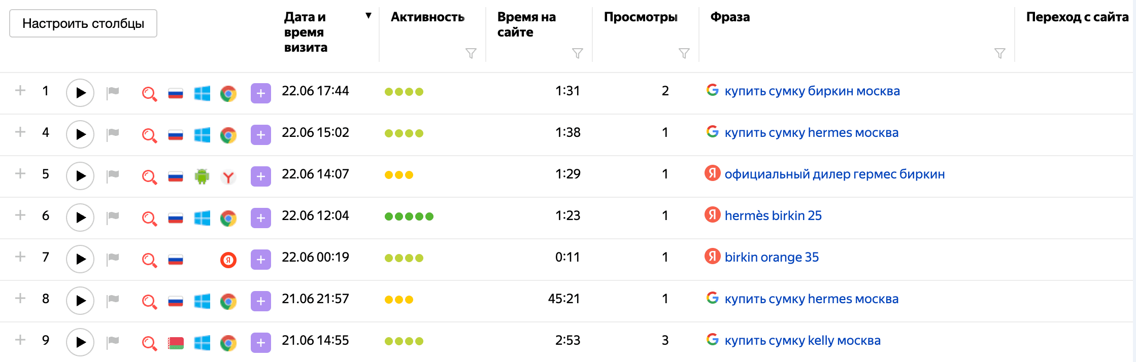 Визиты в Яндекс.Метрике: переход с поиска и активность 5 из 5