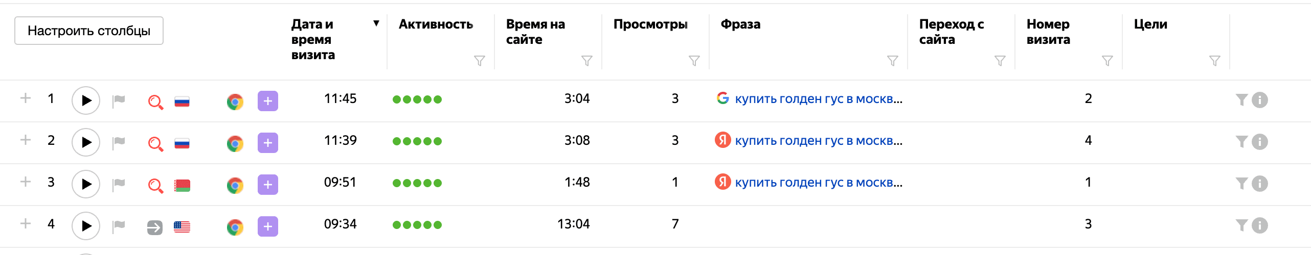 Визиты в Яндекс.Метрике